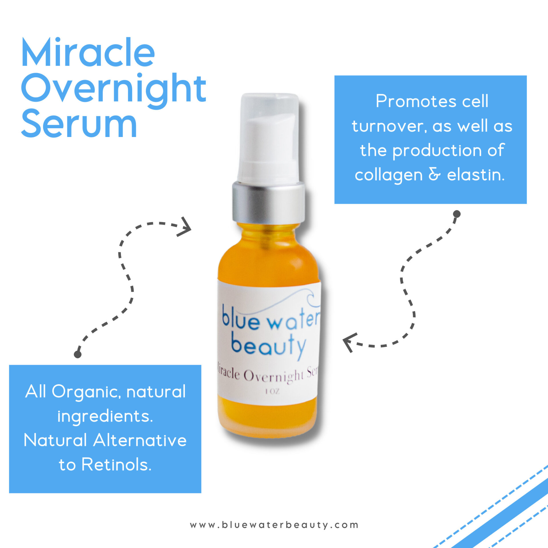 Miracle Overnight Serum